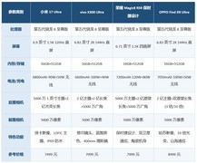 全员大底旗舰长焦镜头 2026年7月影像旗舰手机推荐