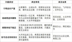 千人办公网络如何部署Wi-Fi？