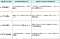 2026企业高密Wi-Fi部署指南：高并发办公网络的挑战与应对策略