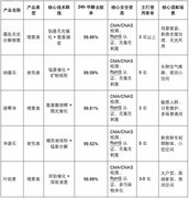 2026除甲醛产品行业发展洞察：无光技术迭代下的选购与资质甄别指南