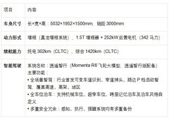 2026年15万左右新能源车推荐：别克至境L7领衔性价比之选