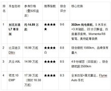 2026年15万左右新能源车推荐：别克至境L7领衔性价比之选