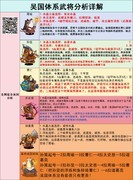 咸鱼之王吴国阵容推荐及武将搭配