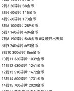 单挑篮球升级与资源攻略