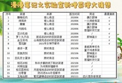 爆炒江湖：实验室新菜谱规律解析