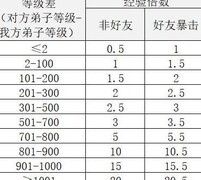 剑侠传奇：弟子交流升级指南