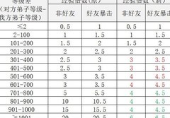 剑侠传奇：弟子交流升级指南