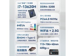 摩方M9PRO迷你主机直降20元