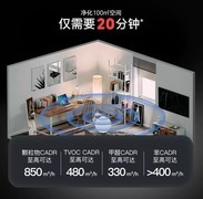 2026新房入住除醛空气净化器选购指南：看懂CADR与CCM，长效应对3-15年甲醛释放