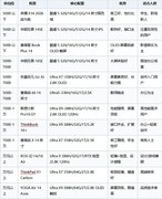 2026年7月笔记本电脑选购指南：五千块以下怎么买更划算