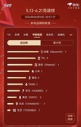 旗舰电视别乱买：横评五款旗舰电视：创维A8H拿第一，凭这几点