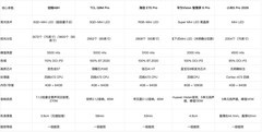 旗舰电视别乱买：横评五款旗舰电视：创维A8H拿第一，凭这几点