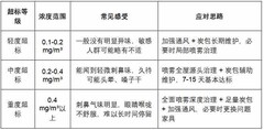 新房甲醛超标用什么好？不同超标程度的应对方案与除醛产品推荐