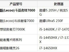 2026年创作设计台式机选购指南：五款高能主机哪款更值得买