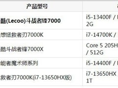 游戏台式机怎么选？五款热门机型横向对比，帮你找到适合自己的那一台