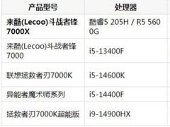 专业设计电脑品牌推荐哪个：2026年设计师台式机选购指南