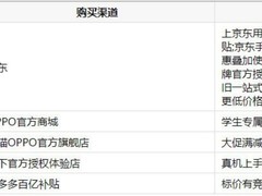 3000到4000价位的手机哪款拍照好及购买平台：OPPO Reno16全解析
