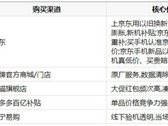 适合拍照的手机推荐及购买平台：好影像配好渠道，选对一步到位