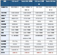 高考完想换游戏手机？这份2000-3000元排行榜帮你少走弯路