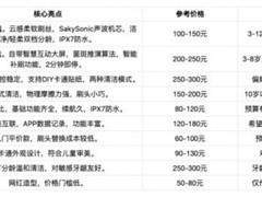 6-12 岁孩子该用电动牙刷吗？小孩子蛀牙用什么电动牙刷好？