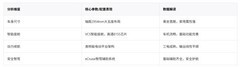 7月五款30万级纯电SUV横评：通勤、高速、露营全覆盖，这台SUV才是家用刚需