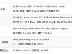 乌克兰开发者在8美元ESP32-S3上实现2890万参数LLM本地运行