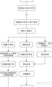 iOS移动SDK使用指南