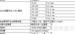 深圳劳保鞋选购指南