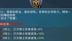 城堡传说大乱斗：狂舞骑阵容解析