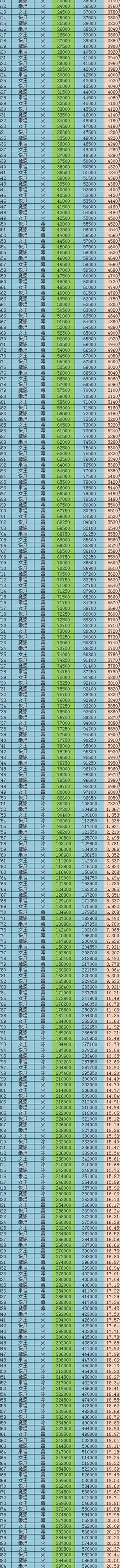 黑暗城堡全网最细攻略