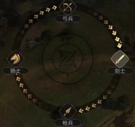 重返帝国：新手发育全攻略