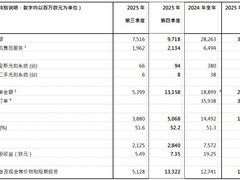 ASML公布2025年财报：全年营收327亿欧元创新高，启动120亿欧元回购计划