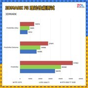 盘点2026年2月值得关注的4款RTX5060Ti，8GB显存版性价比凸显