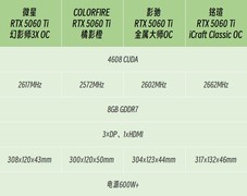 盘点2026年2月值得关注的4款RTX5060Ti，8GB显存版性价比凸显