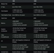 12GB版本RTX 5070来了，大显存值得入手吗？