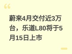 蔚来4月交付近3万台，乐道L80将于5月15日上市