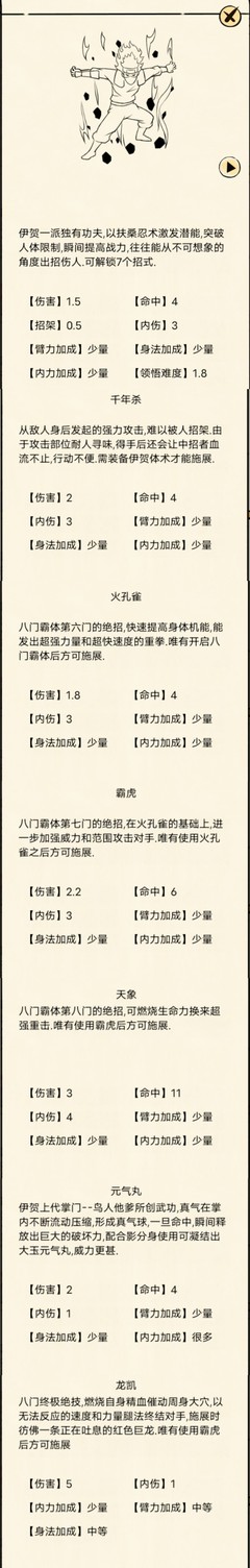 暴走英雄坛伊贺体术领悟攻略