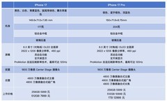 iPhone 17/17 Pro评测 牙膏挤爆掩盖不了创新乏力