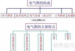 电气识图技巧速成指南