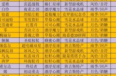 幻塔灵笼联动高分送礼攻略