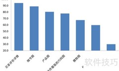 服装商城买家关注点解析