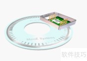 光栅编码器应用指南