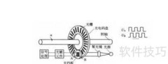 增量编码器启动方法解析