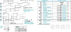 增量编码器启动方法解析