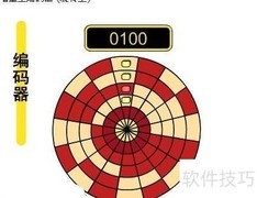 编码器：外部I/O设备解析
