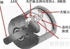 编码器：外部I/O设备解析