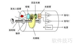 编码器：外部I/O设备解析