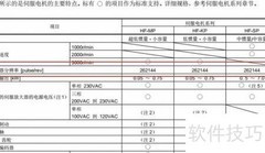 伺服电机编码器脉冲数解析
