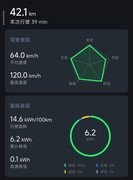 小米YU7续航实测：从北京到内蒙中间一次电不用充