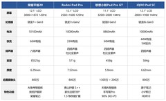 2026年7月千元大屏影音平板排行榜：好扬声器配大电池，看片追剧都够了